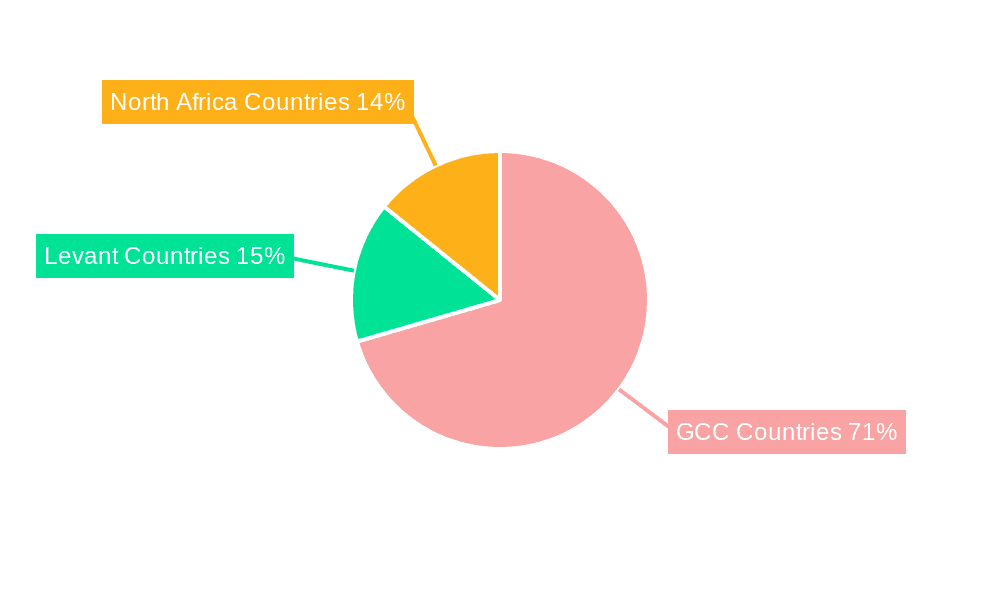 Middle East Soft Facility Management Market Market Share by Region - Global Geographic Distribution