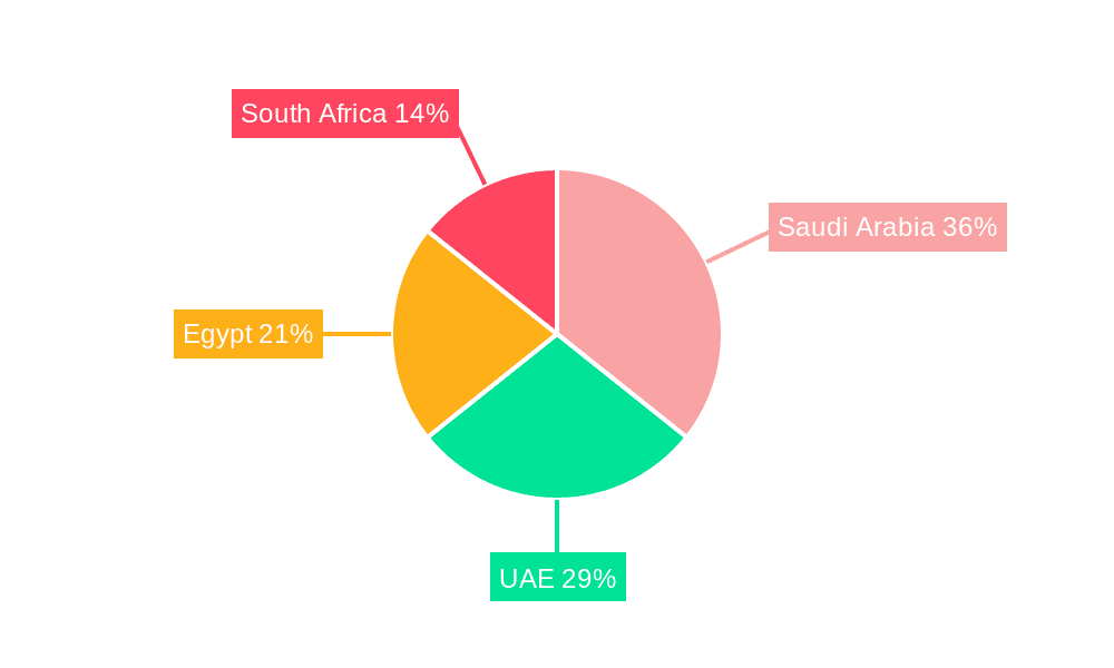 Middle East and Africa Beer Adjuncts Market Market Share by Region - Global Geographic Distribution