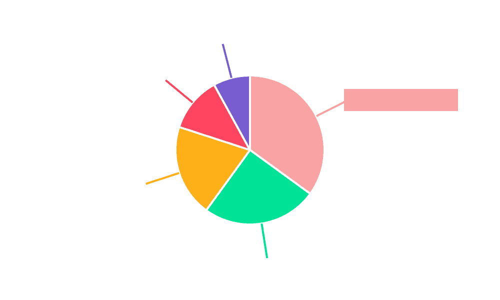 Military Aerial Refueling Tanker Market Share by Region - Global Geographic Distribution