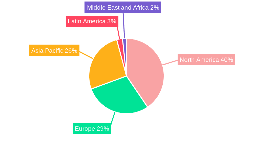 Military Protection Glasses Market Market Share by Region - Global Geographic Distribution