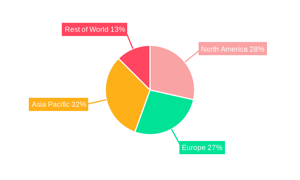 Miniature Pressure Sensor Market Share by Region - Global Geographic Distribution