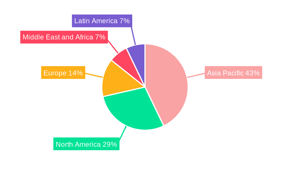 Mobile Payment Market Market Share by Region - Global Geographic Distribution