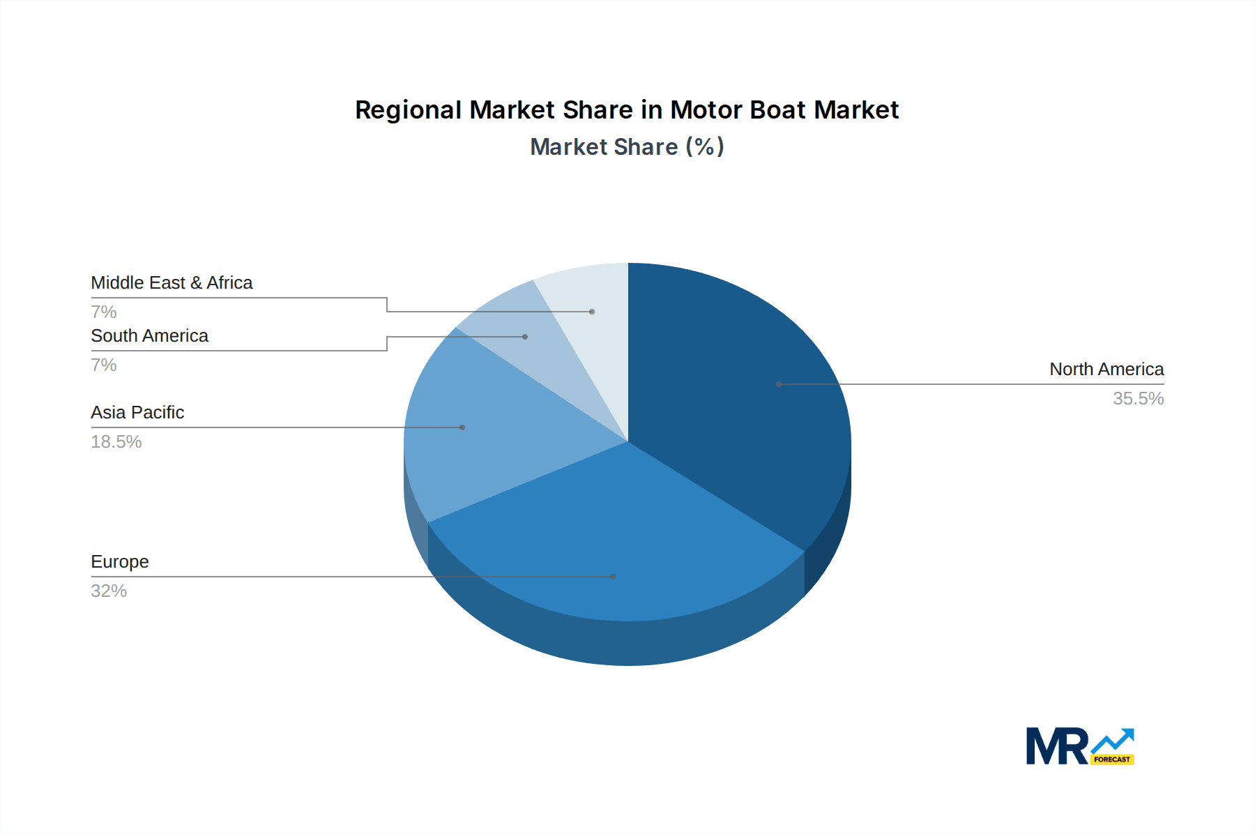 Motor Boat Market Share by Region - Global Geographic Distribution