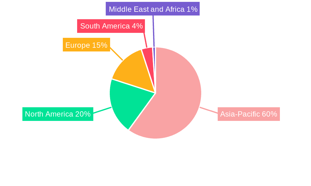 Natural Fibers & Sisal Market Market Share by Region - Global Geographic Distribution