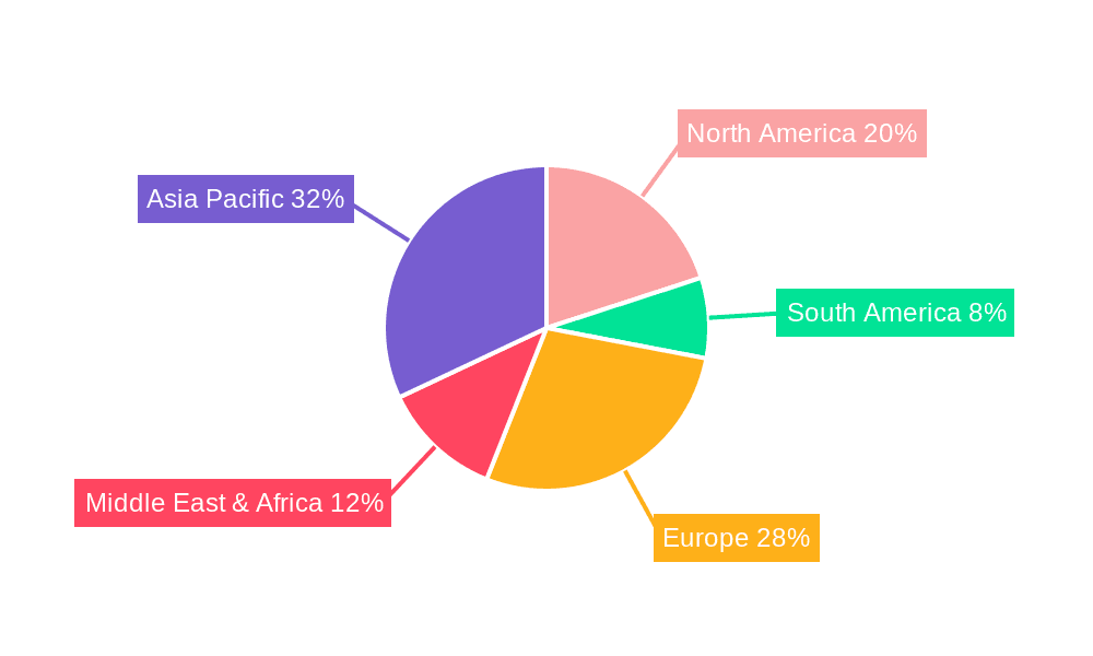 Navigation Aids for Ships Market Share by Region - Global Geographic Distribution