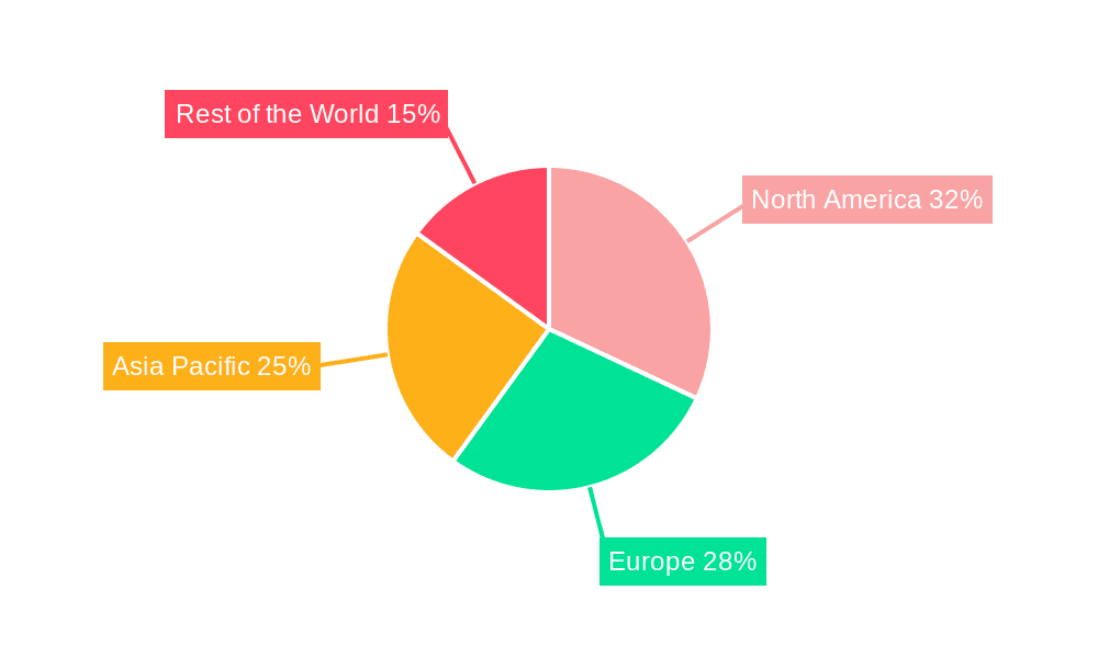Needle-Free Injection Device Market Share by Region - Global Geographic Distribution