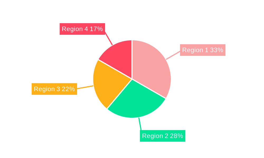 Netherland Home Healthcare Market Market Share by Region - Global Geographic Distribution