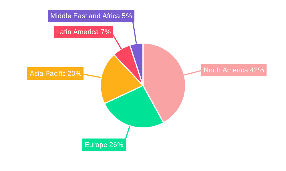 Network as a Service Market Market Share by Region - Global Geographic Distribution