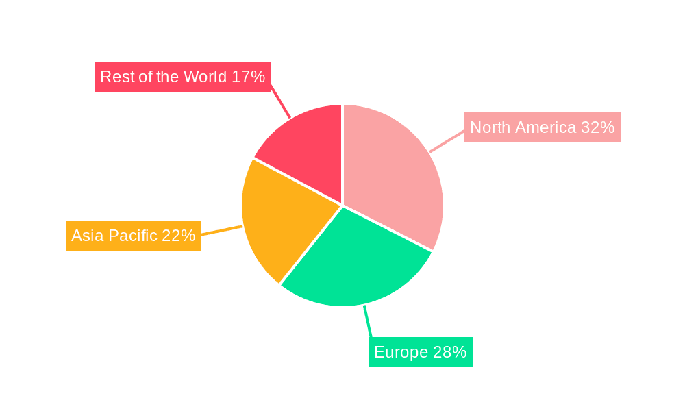 Nitrous Oxide Sedation System Market Share by Region - Global Geographic Distribution