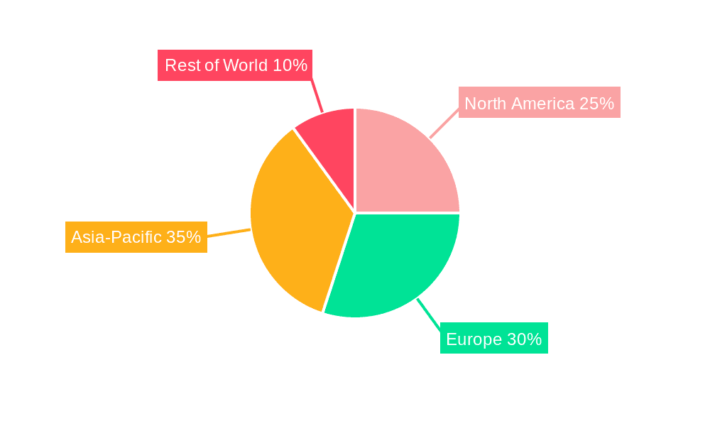 Non Concentrating Solar Collectors Market Share by Region - Global Geographic Distribution