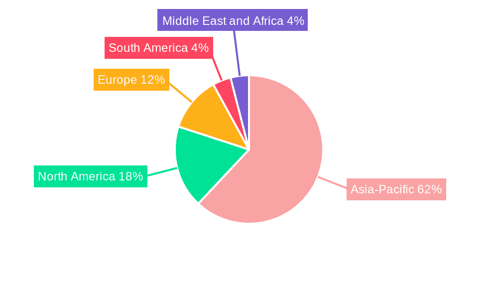 Non-Grain Oriented Electrical Steel Market Market Share by Region - Global Geographic Distribution