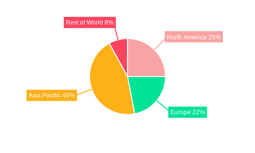 Non Grain-oriented Electrical Steel for Electric Vehicle Market Share by Region - Global Geographic Distribution