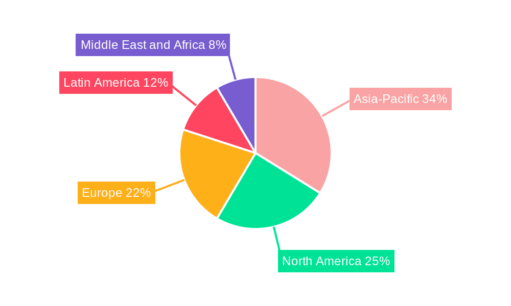 Non-alcoholic Beverages Market Market Share by Region - Global Geographic Distribution