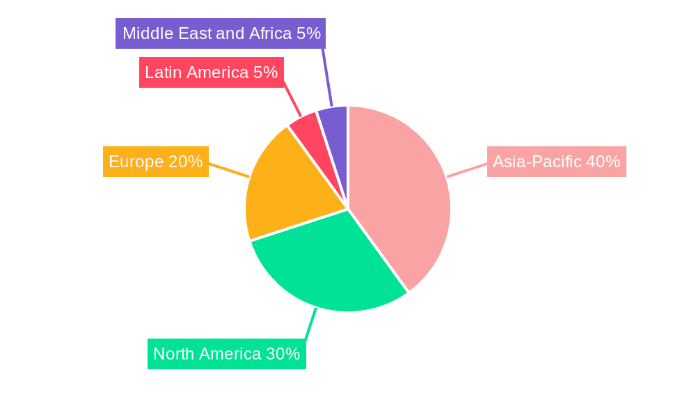 North America Automotive Energy Recovery System Market Market Share by Region - Global Geographic Distribution