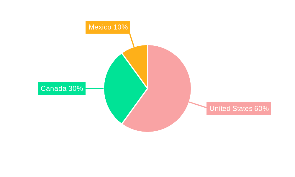 North America Food Packaging Equipment Market Market Share by Region - Global Geographic Distribution