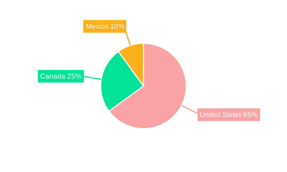 North America Septic Tanks Market Market Share by Region - Global Geographic Distribution