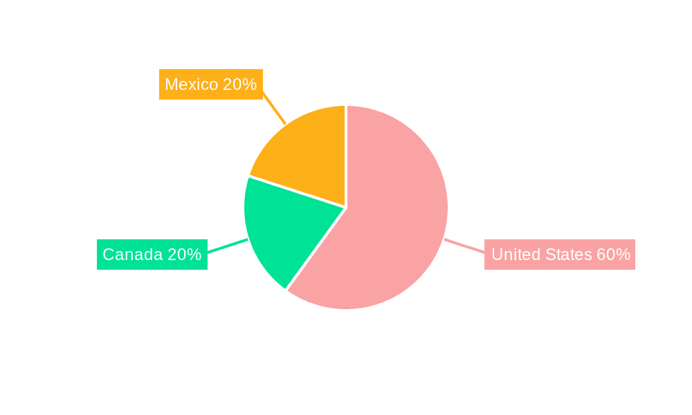 North America Ventilation System Market Market Share by Region - Global Geographic Distribution