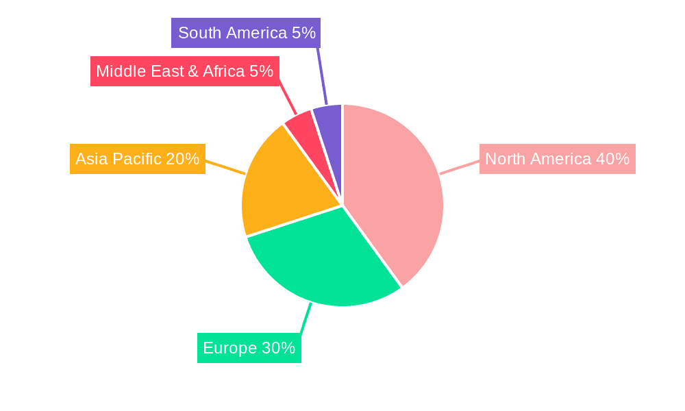 OEM Commercial Vehicle Telematics Market Share by Region - Global Geographic Distribution