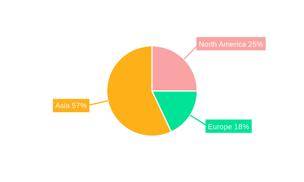 OLED Intermediates and Front End Materials Market Share by Region - Global Geographic Distribution