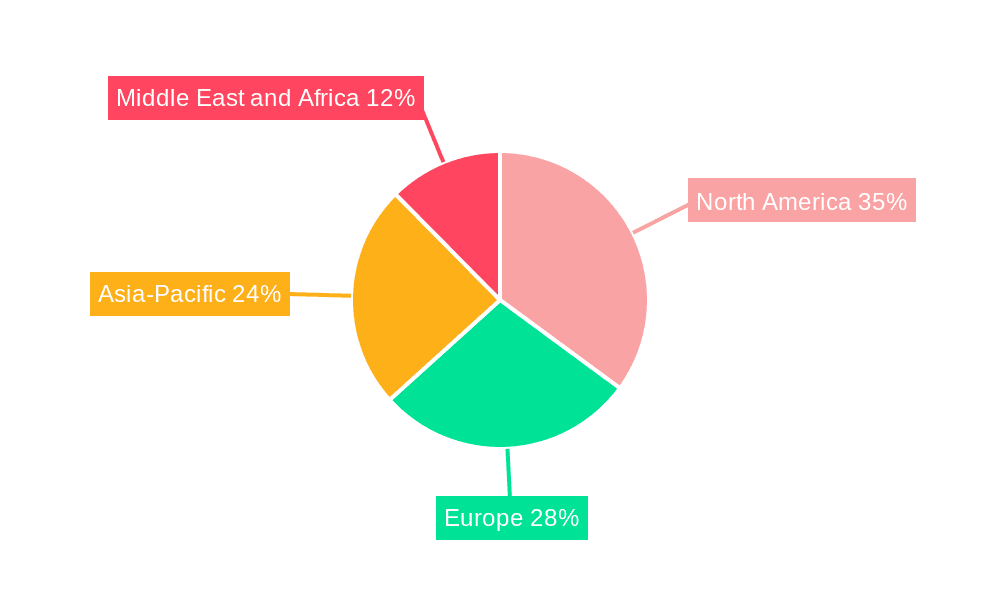 Oil Pipeline Infrastructure Market Market Share by Region - Global Geographic Distribution