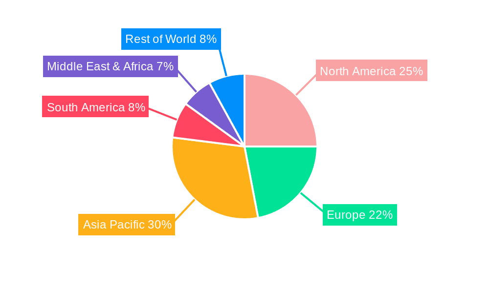 Oil Temperature Controller Market Share by Region - Global Geographic Distribution