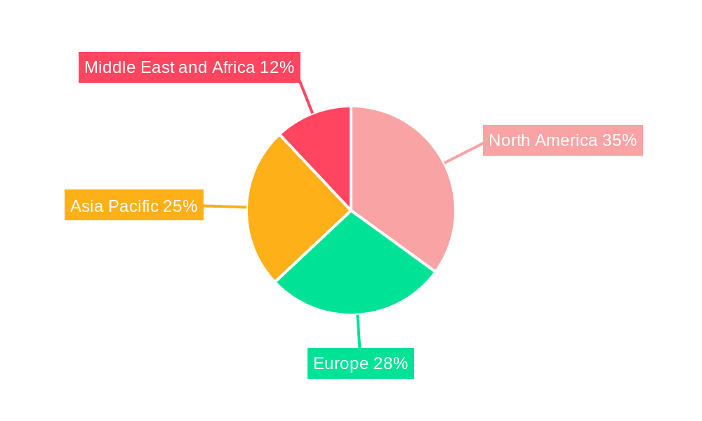 Oil and Gas Drill Bit Market Market Share by Region - Global Geographic Distribution
