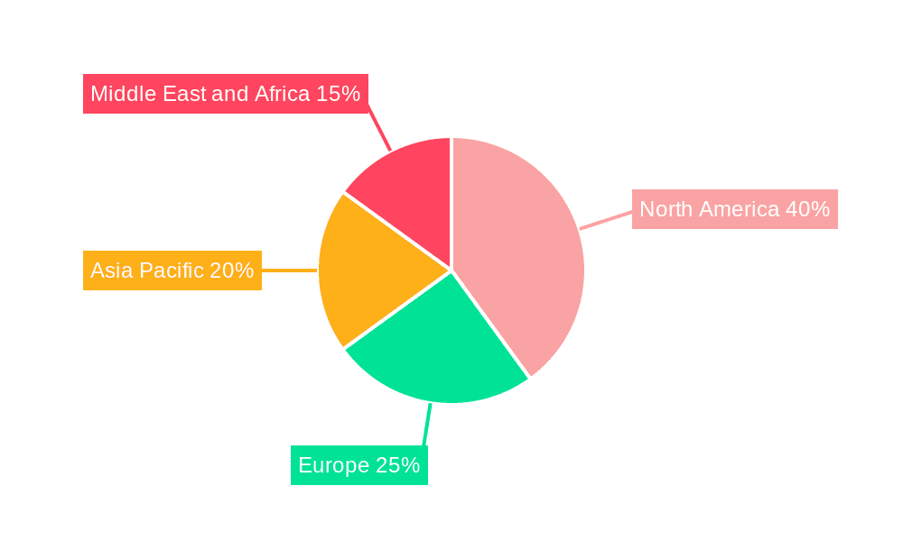Oilfield Integrity Management Market Market Share by Region - Global Geographic Distribution