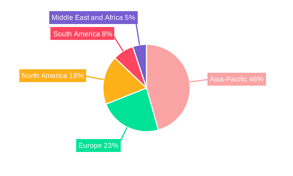 Oilseeds Market Market Share by Region - Global Geographic Distribution