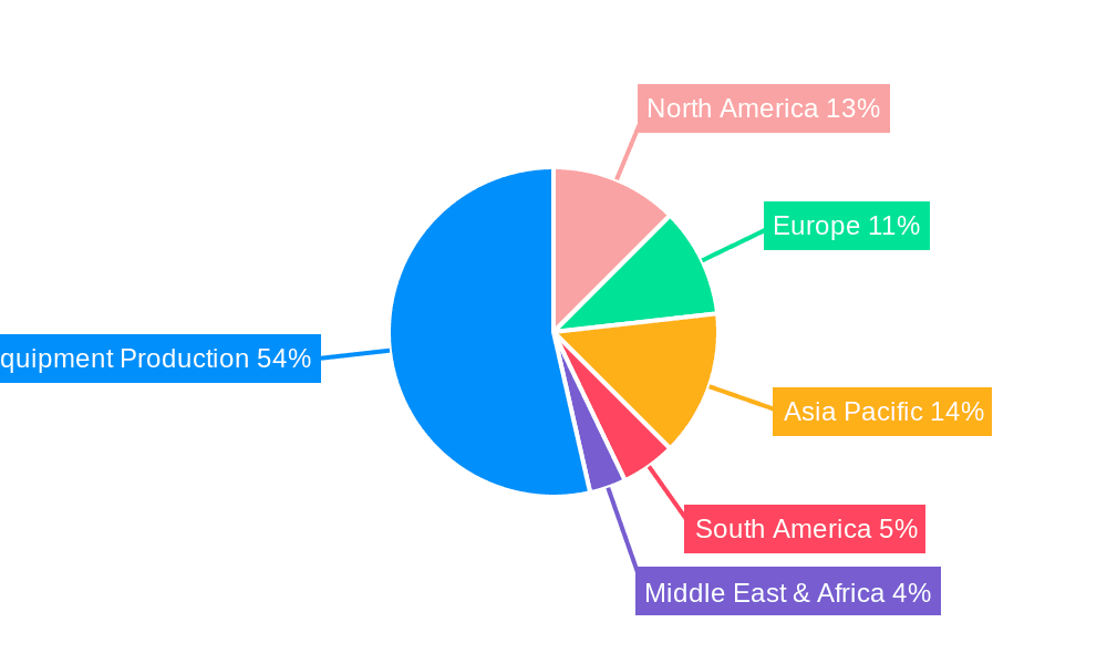 Ophthalmic Metrology Equipment Market Share by Region - Global Geographic Distribution