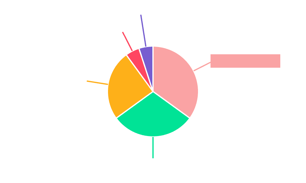 Ophthalmic Optometry Equipment Market Share by Region - Global Geographic Distribution