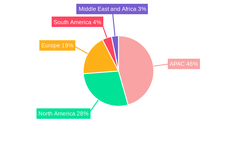 Opto Semiconductors Market Market Share by Region - Global Geographic Distribution