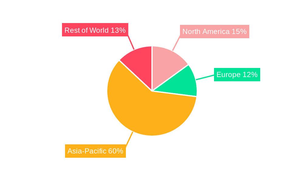 Organic Coconut Oil Market Share by Region - Global Geographic Distribution