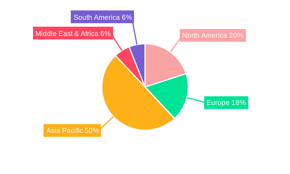 Organic and Commercial Cotton Market Share by Region - Global Geographic Distribution