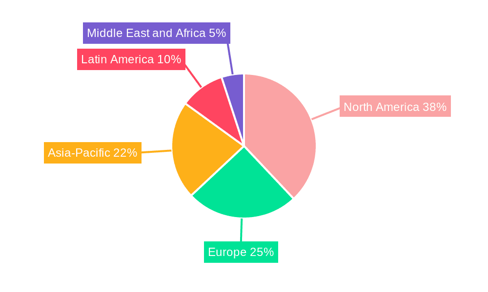 Orthopedic Devices Market Market Share by Region - Global Geographic Distribution
