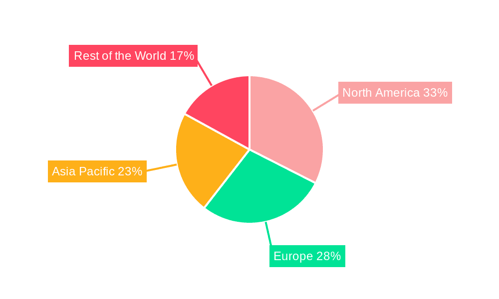 Oxygen and Aerosol Delivery Devices Market Share by Region - Global Geographic Distribution