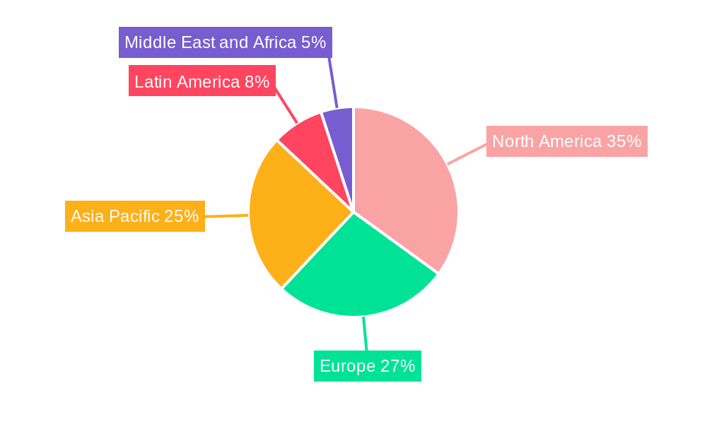 Packaging Testing Equipment Market Market Share by Region - Global Geographic Distribution