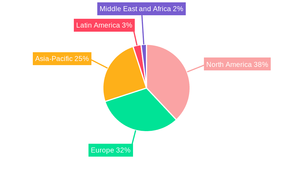 Parkinson’s disease drugs Market Market Share by Region - Global Geographic Distribution