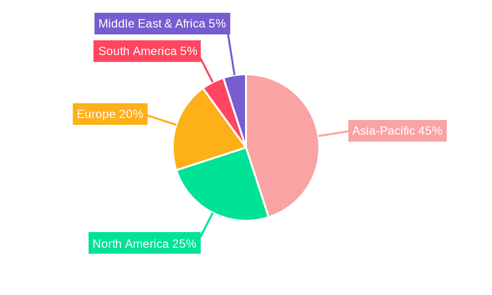 Passenger Car Sensor Market Market Share by Region - Global Geographic Distribution