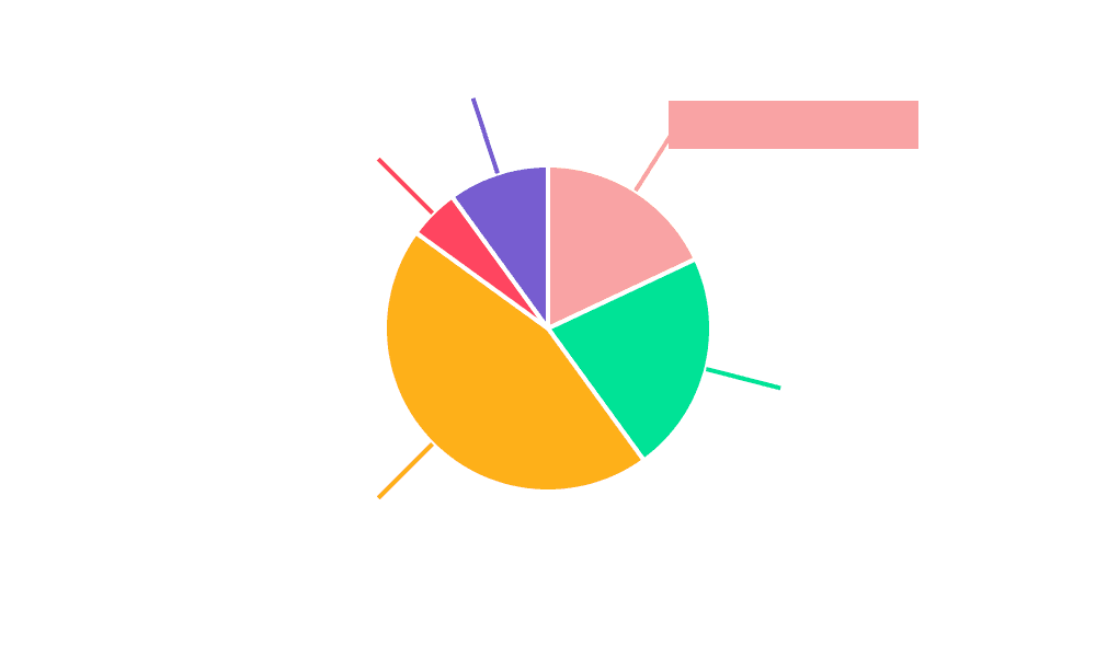 Passenger Vehicle Battery Swap Stations Market Share by Region - Global Geographic Distribution