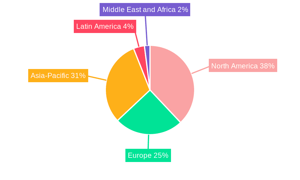 Patient Monitoring Devices Market Market Share by Region - Global Geographic Distribution