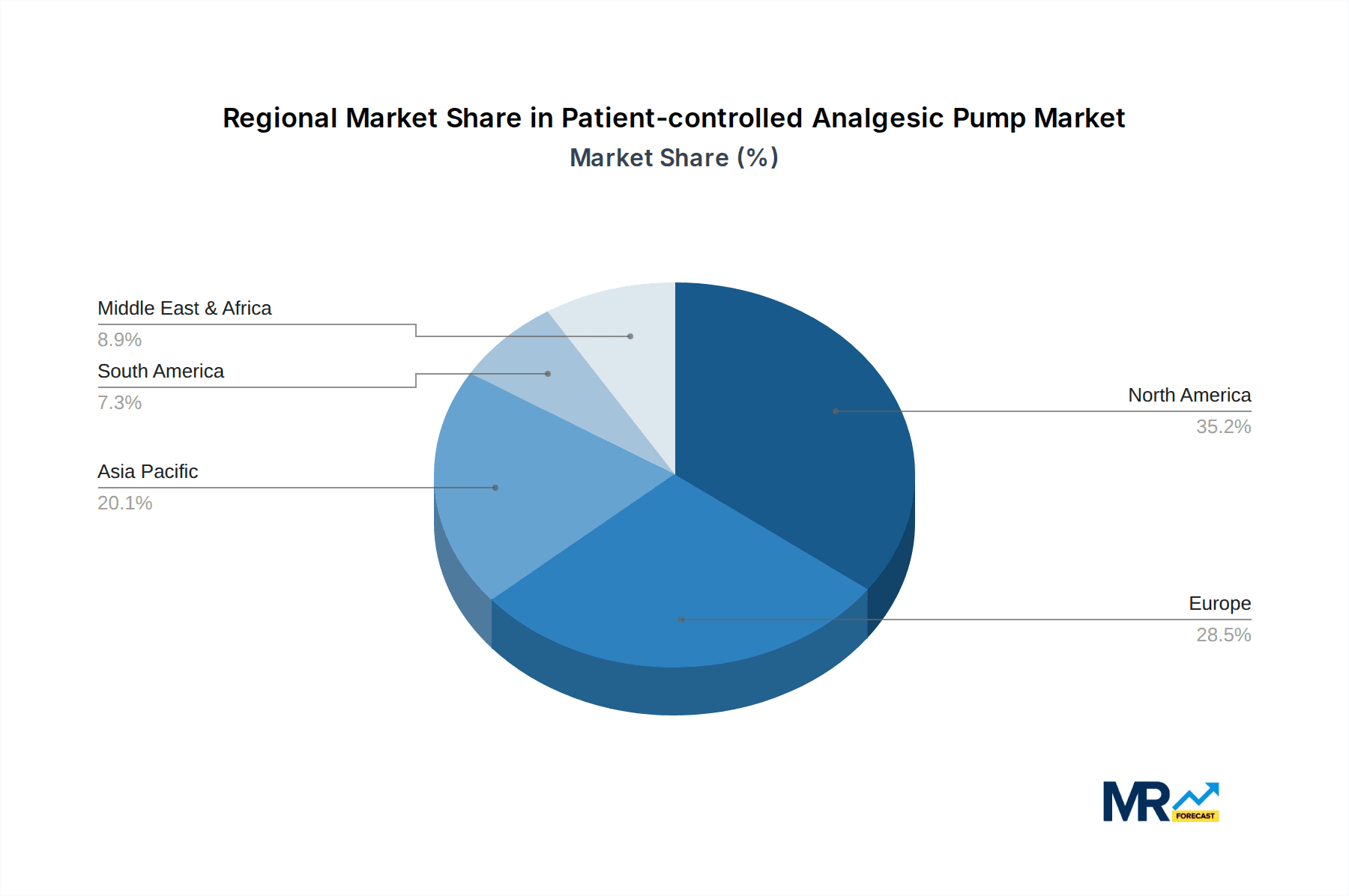 Patient-controlled Analgesic Pump Market Share by Region - Global Geographic Distribution