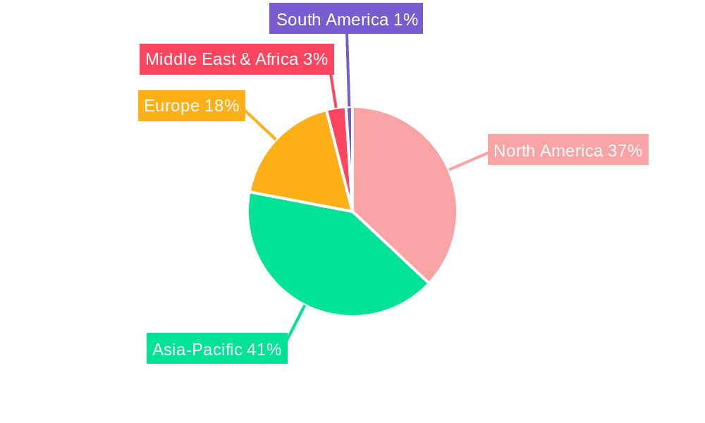 Patrol Crafts & Boats Market Market Share by Region - Global Geographic Distribution