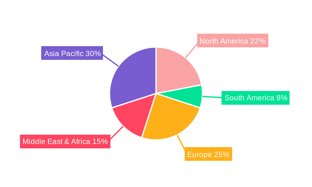 Petrochemical Basic Raw Materials Market Share by Region - Global Geographic Distribution