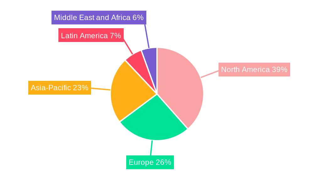 Photonics Market Market Share by Region - Global Geographic Distribution