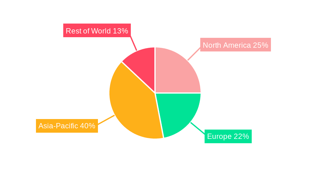 Pigment for the Plastics Industry Market Share by Region - Global Geographic Distribution