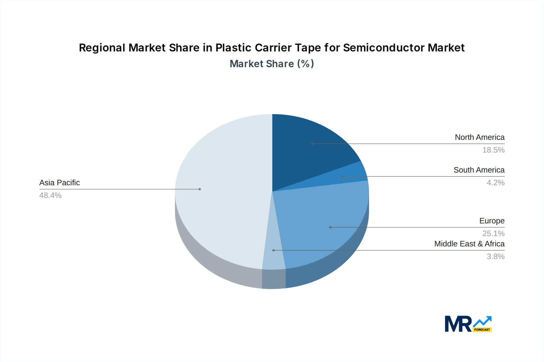 Plastic Carrier Tape for Semiconductor Market Share by Region - Global Geographic Distribution