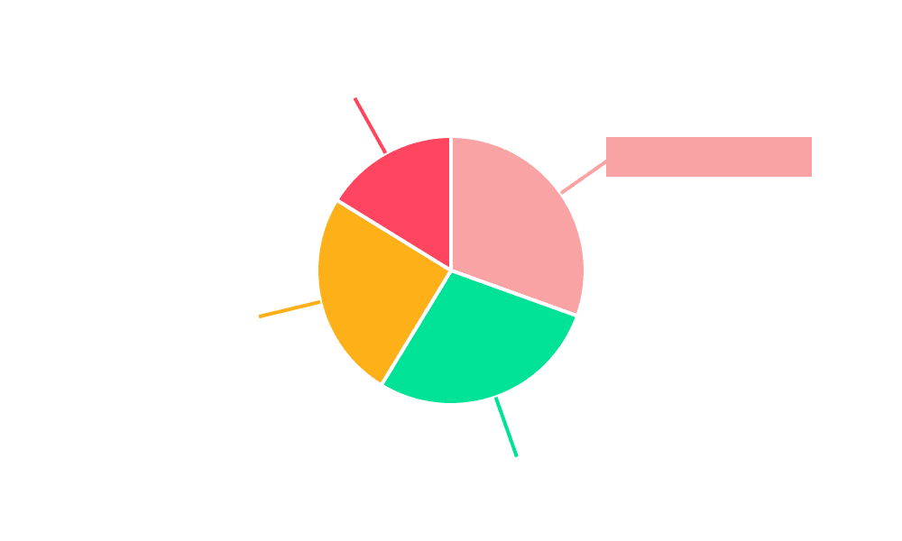 Plastic Sustainable Packaging Market Share by Region - Global Geographic Distribution