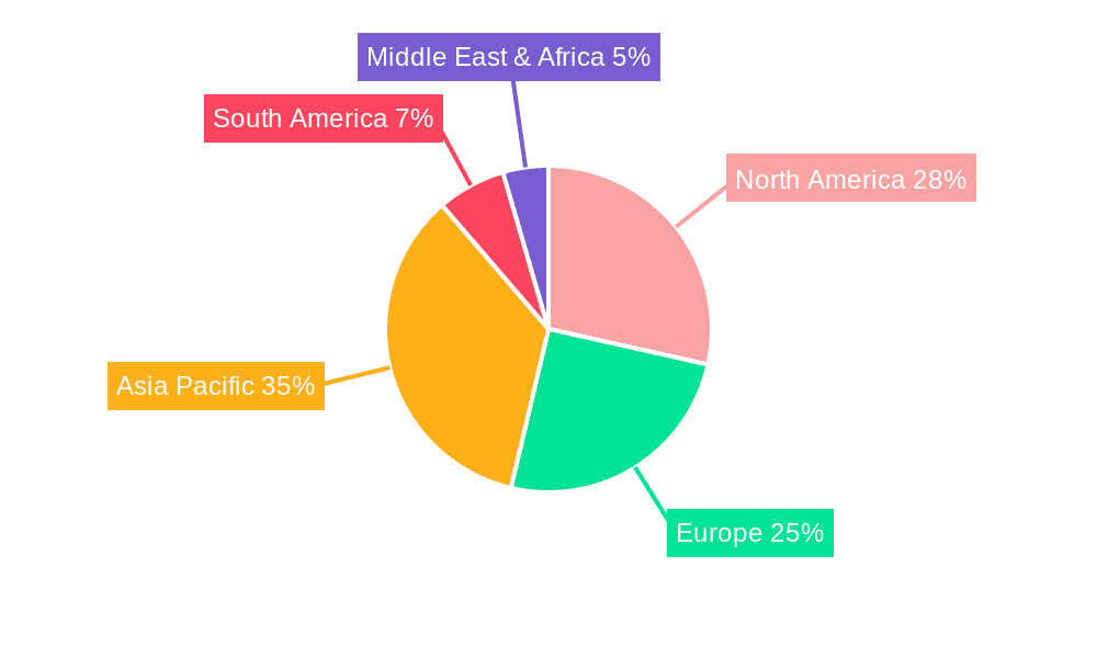 Plastics Extrusion Market Share by Region - Global Geographic Distribution
