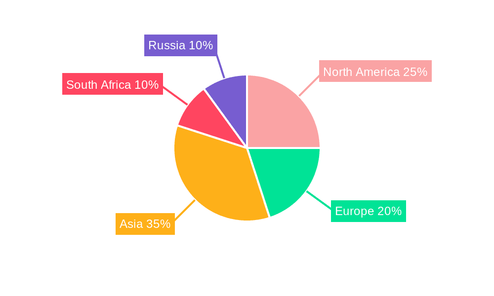 Platinum Series Metals Market Share by Region - Global Geographic Distribution
