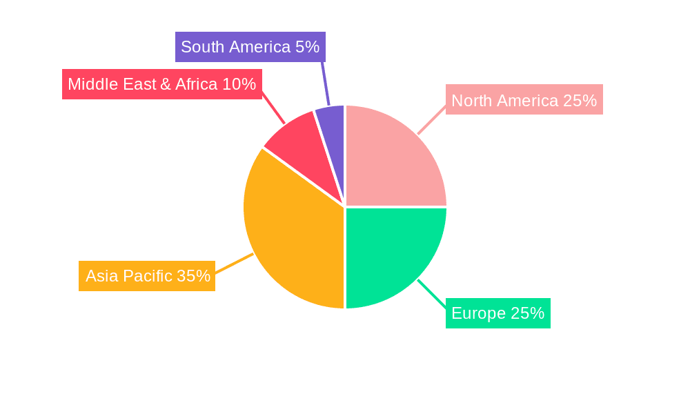Polymer Waterproof Mortar Market Share by Region - Global Geographic Distribution